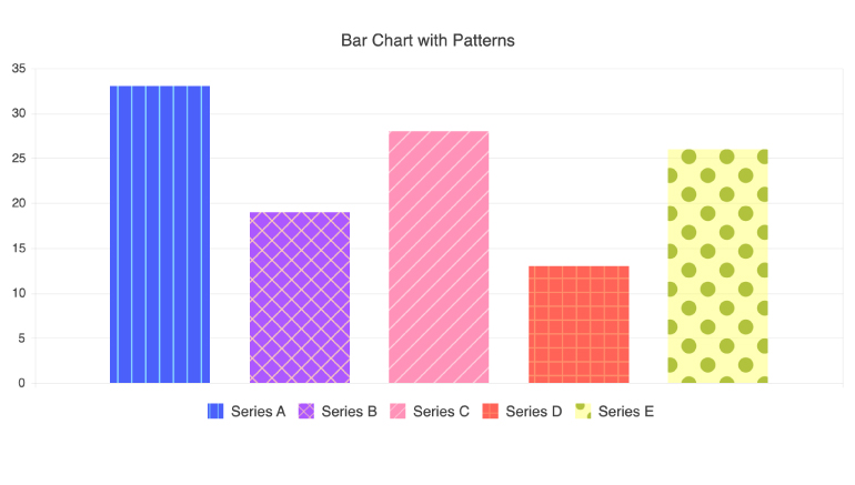 Charts-Patterns