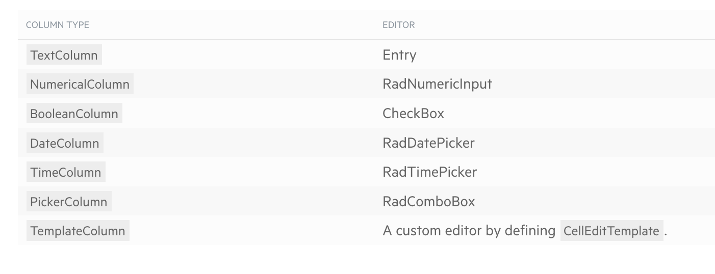 List of column type with Editor type