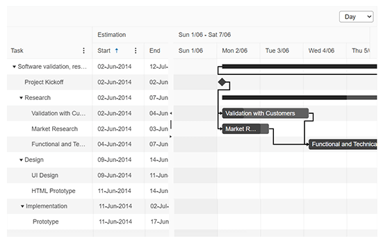 Gantt Header