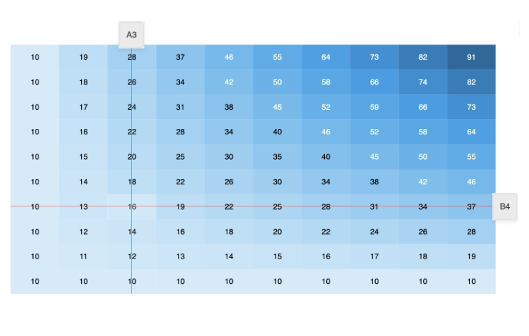 heatmap crosshairs