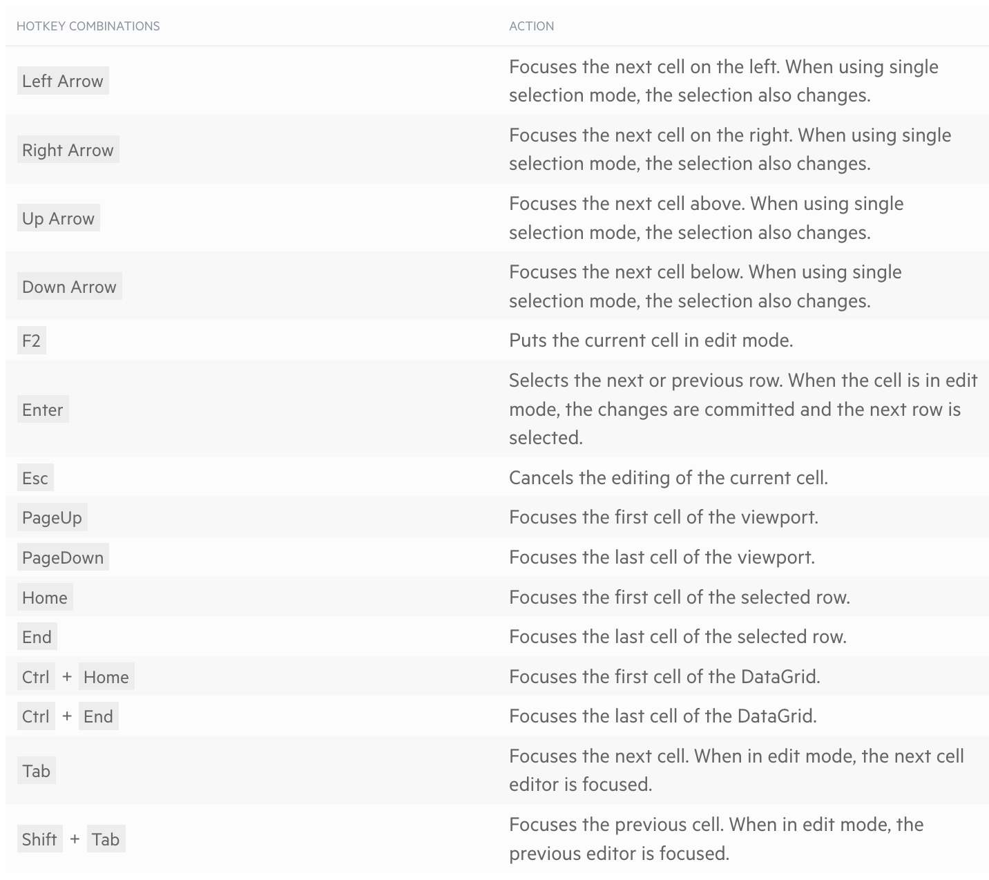 hotkey combinations listed with related actions