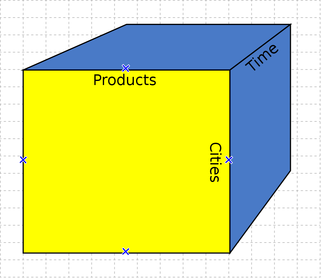 Diagram of an OLAP Cube 