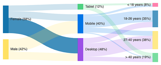 Sankey Chart Header