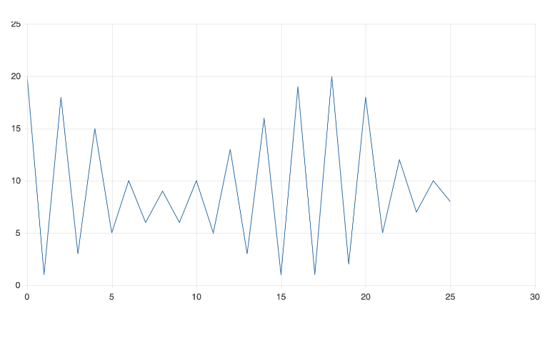 Scatter line chart