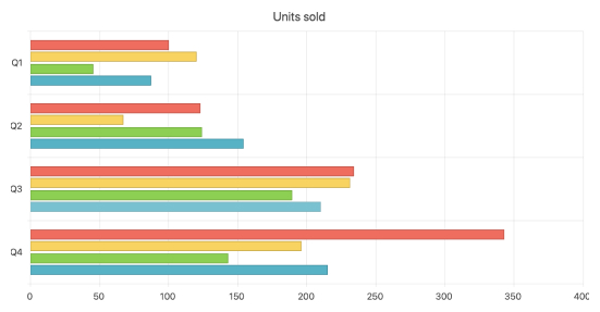 Telerik UI for ASP.NET Core Charts - Header