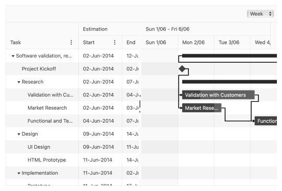 Telerik UI for ASP.NET Core Gantt - Header