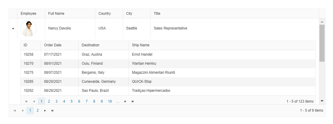 Telerik UI for ASP.NET MVC Integration with Grid