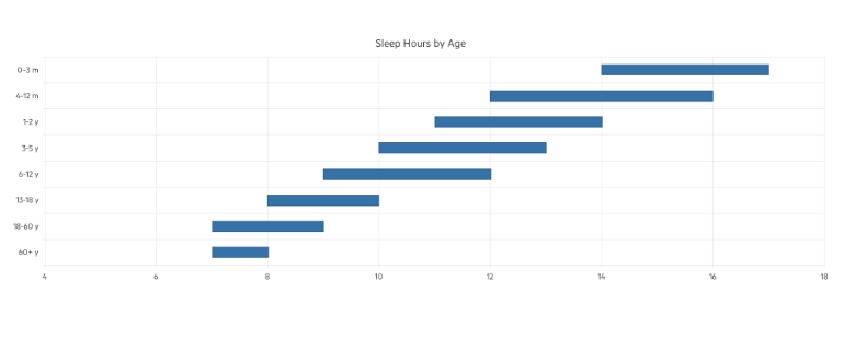 Telerik UI for Blazor Range Bar Chart Overview