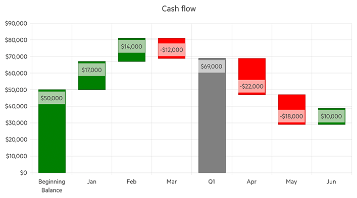 Telerik UI for Blazor Waterfall Chart - Header