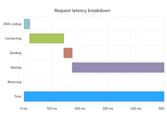 Telerik UI or Blazor Horizontal Waterfall Chart