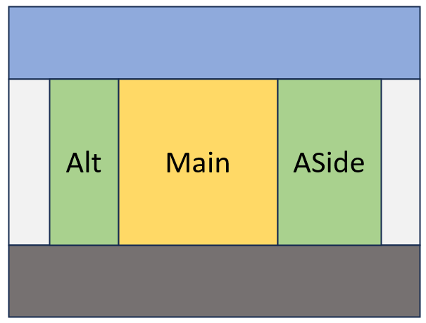 A three column layout with alt, main, and aside sections