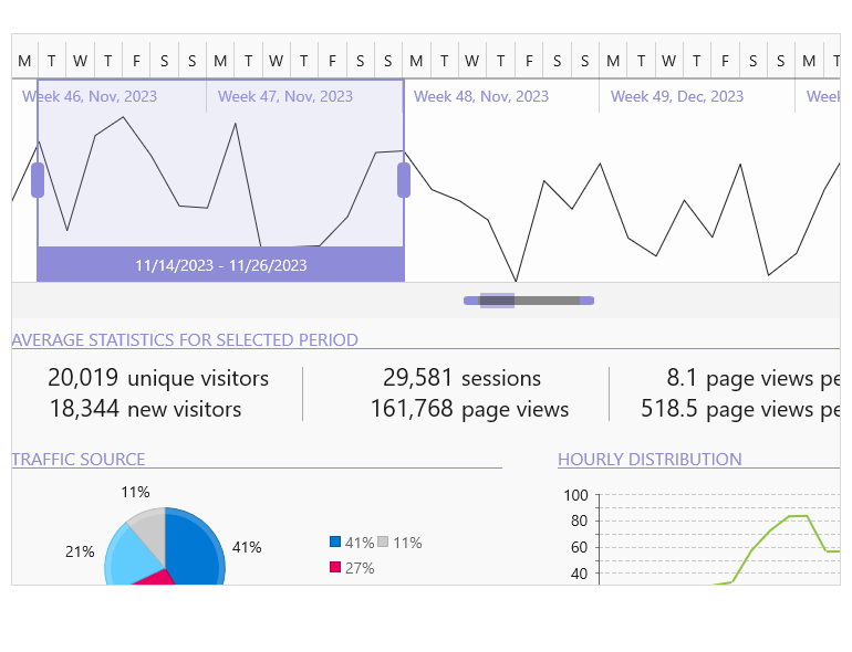 Timebar with scrollbar and detailed view