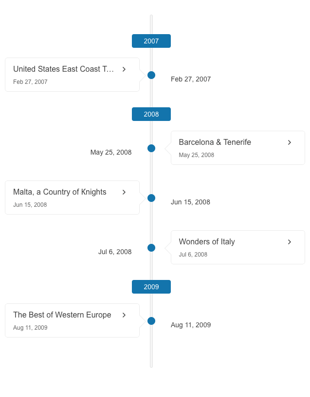 TimeLine Overview