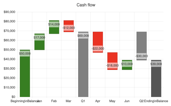 Waterfall Chart Header