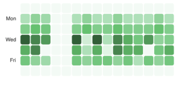 An example of a heatmap