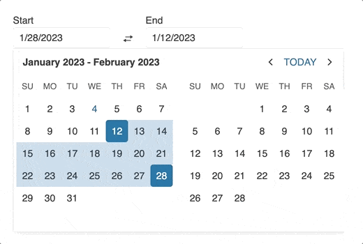 1/12/2023 and 1/28/2023 are swapped between start and end dates