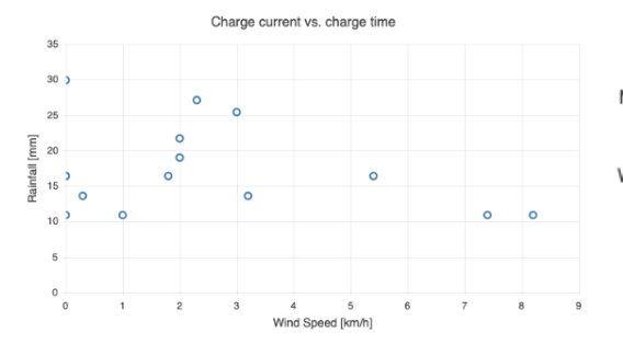 An example of a scatterplot