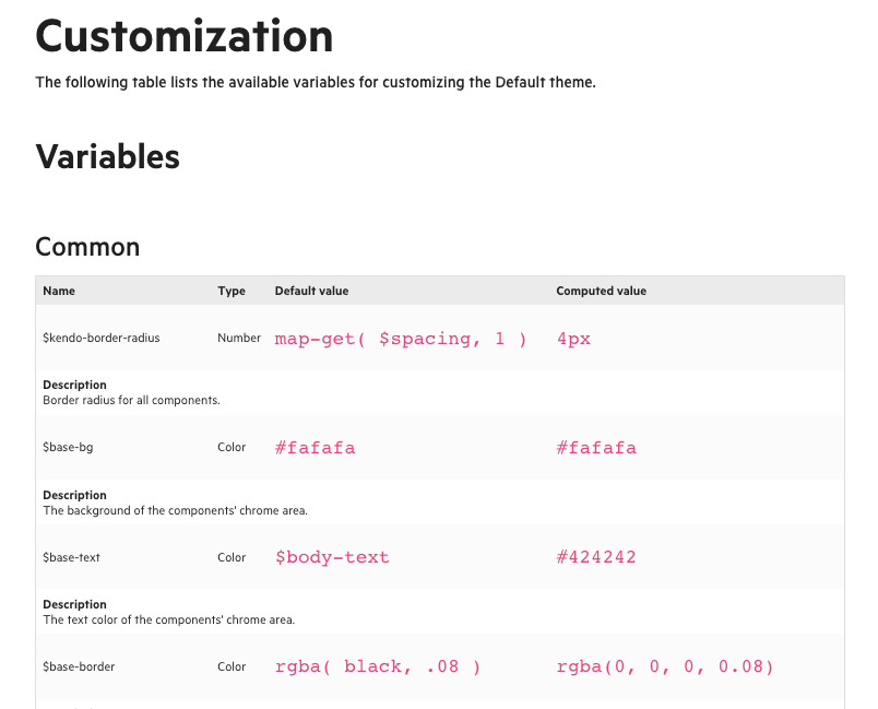 A screenshot of the table listing common SASS variables for customization in the KendoReact Default theme documentation.