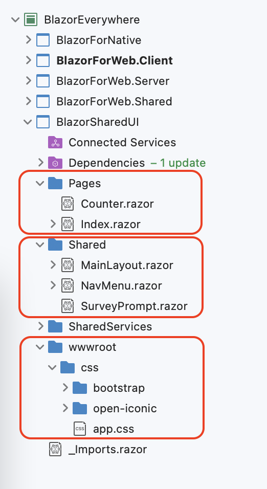 Circled under BlazorSharedUI are Pages with Counter.razor and Index.razor; Shared with MainLayout, NavMenu and SurveyPrompt; and wwwroot with css, which contains bootstrap folder, open-iconic folder and app.css