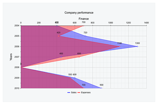 Telerik UI for ASP.NET AJAX Vertical Area Chart-Overview-Header