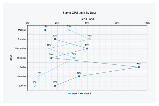 Telerik UI for ASP.NET AJAX Vertical Line Chart-Overview-Header