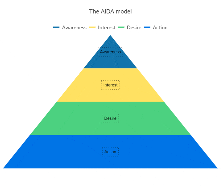 Telerik UI for ASP.NET Core Pyramid-Chart-Labels