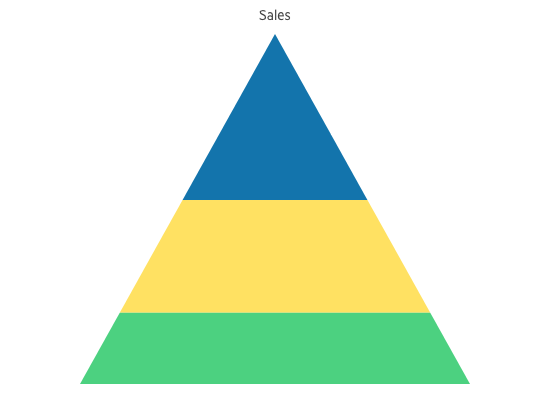 Telerik UI for ASP.NET Core Pyramid Chart-Overview-Header