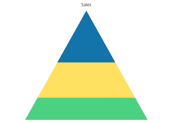 Telerik UI for ASP.NET MVC PyramidChart-Overview-Header