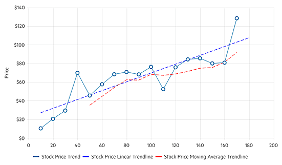 Telerik UI for Blazor Trendline Chart-Overview-Header