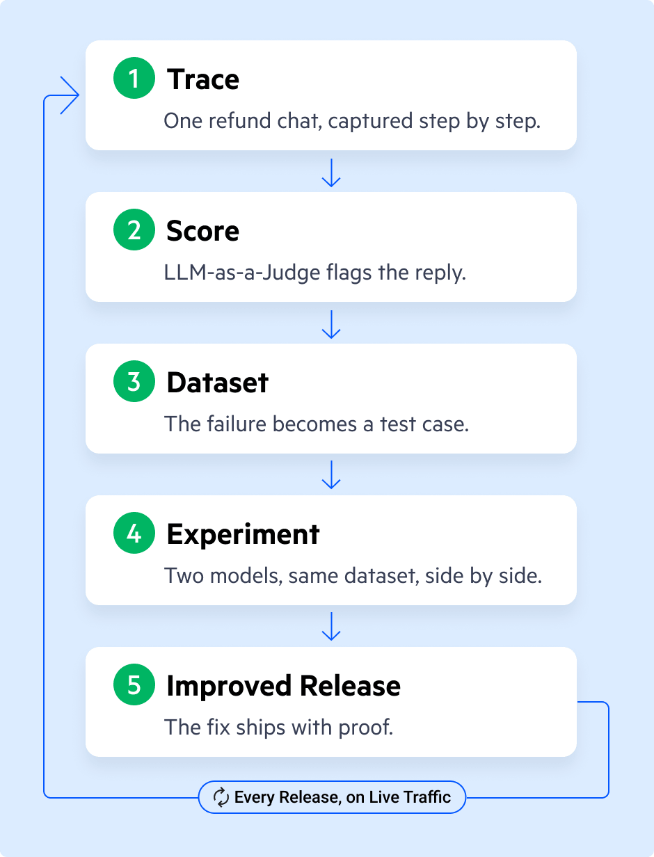evaluate-and-improve-hero