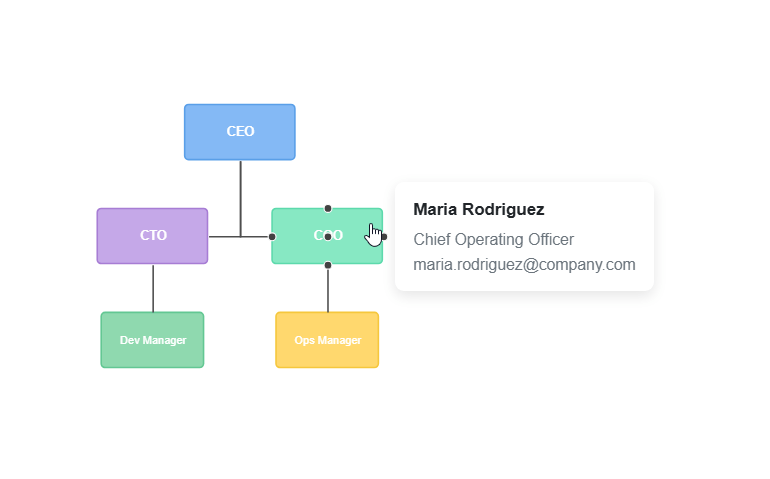 Kendo Ui Angular Diagram Tooltips
