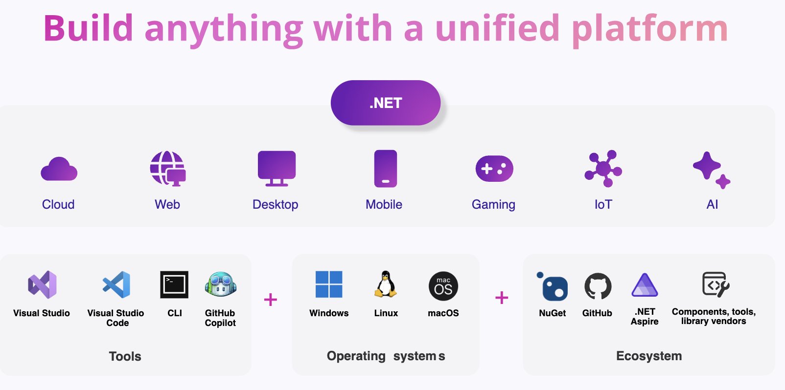 Build anything with a Unified platform