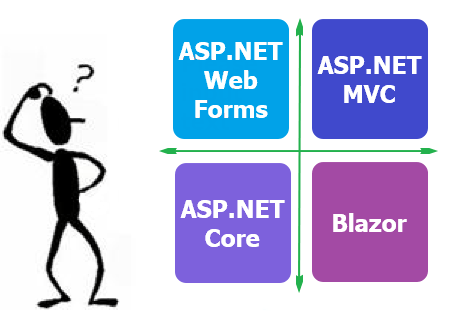 Which Web framework to choose