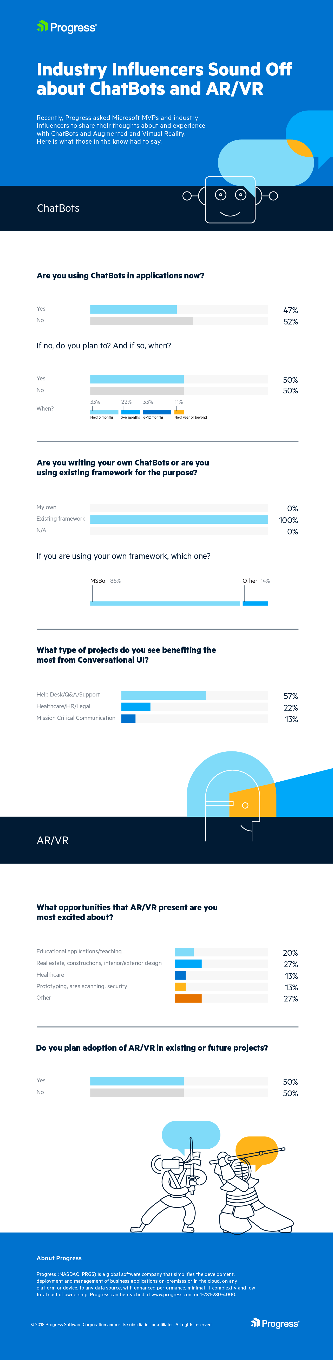 _ChatBots-AR-VR_Infographic_MVPSummit_Survey-Results_SHORT _ChatBots-AR-VR_Infographic_MVPSummit_Survey-Results_SHORT