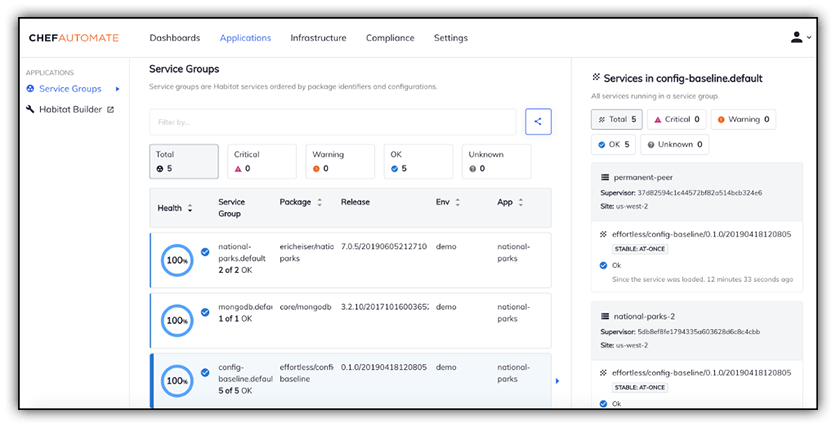 chef dashboard