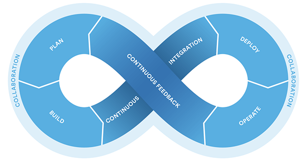 devops life cycle devops life cycle