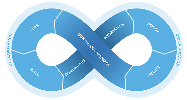 devops life cycle