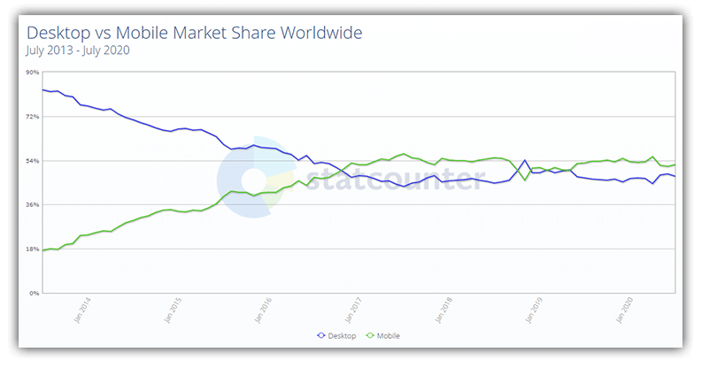 mobile vs desktop traffic mobile vs desktop traffic