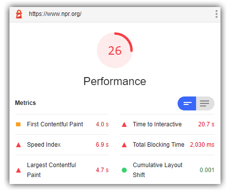 npr.org lighthouse score