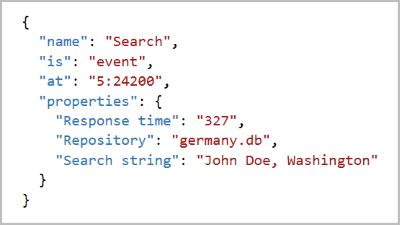 richer analytics monitor data