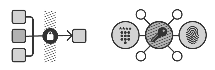 what is appconfig what is appconfig