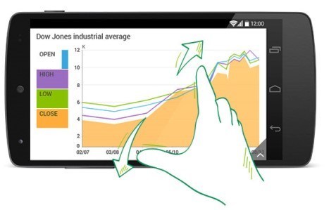 ui-for-nativescript-chart