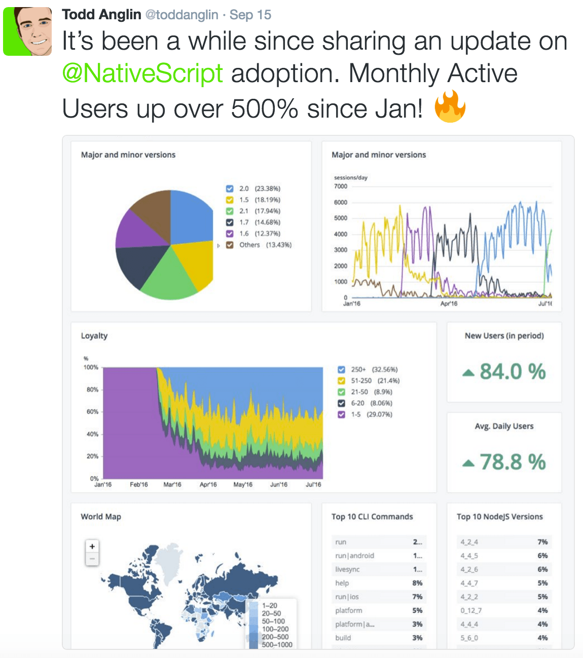 todd_anglin_tweet_NativeScript