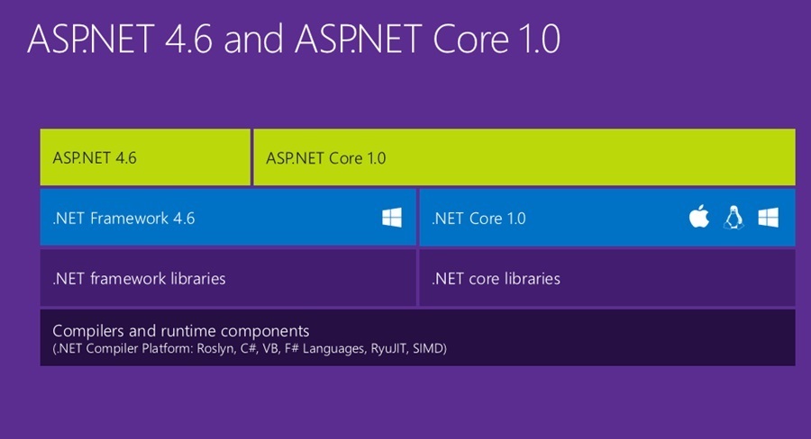 aspnet-whats-next aspnet-whats-next