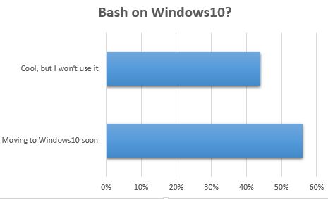 bash-poll-combined