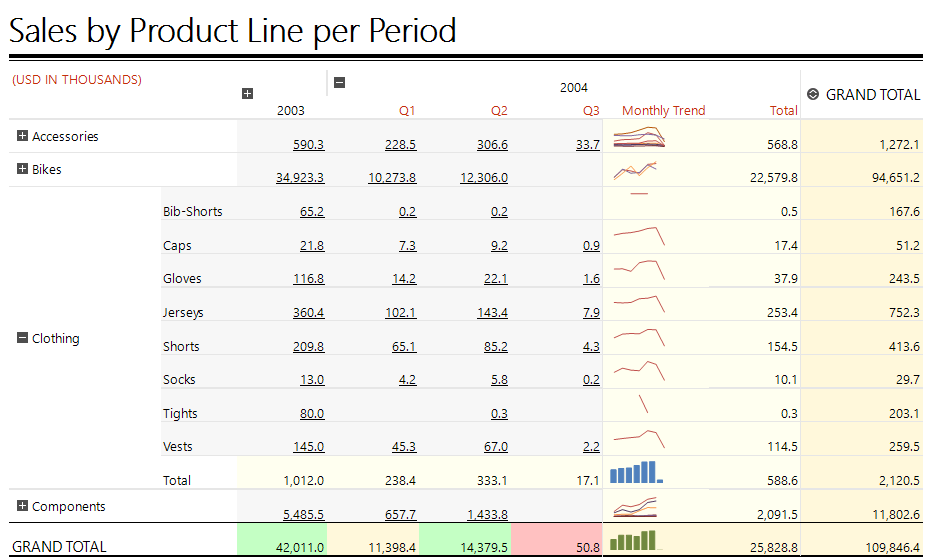 Data and Styles in Unison for Great Reports - Progress Telerik Reporting Data and Styles in Unison for Great Reports - Progress Telerik Reporting