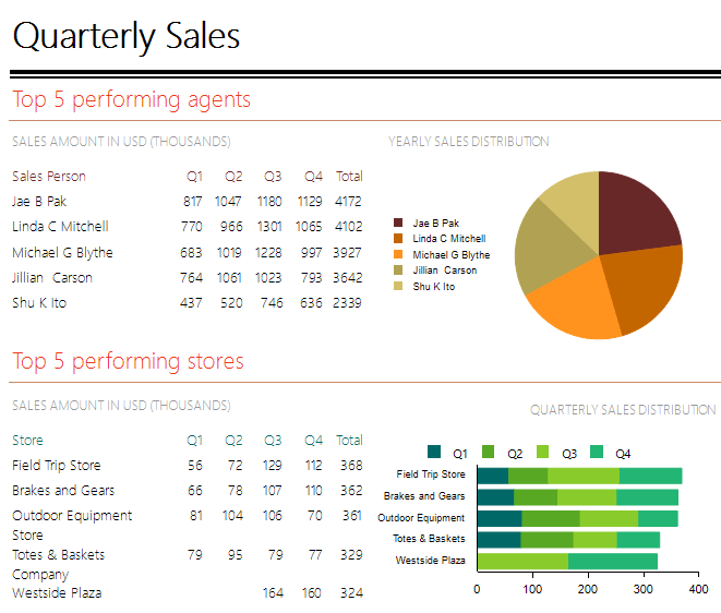 Data Items - Progress Telerik Reporting