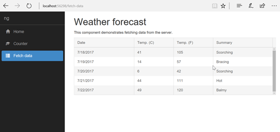 Weather forecast Kendo UI Grid