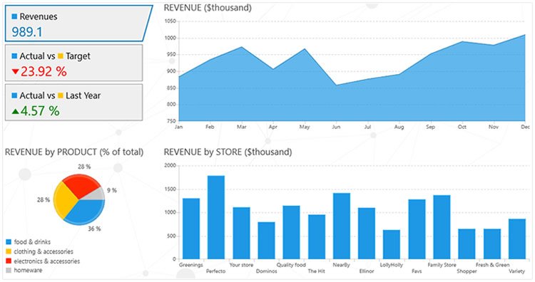 Chart in UI for UWP