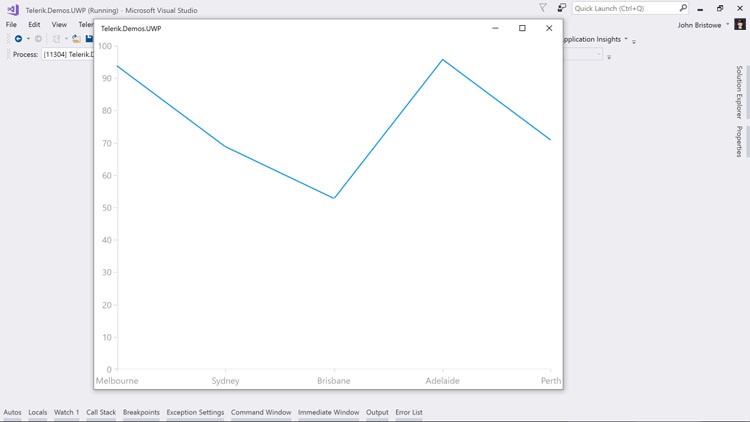 Getting started UWP-3 Getting started UWP-3